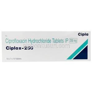 シプロックス, シプロフロキサシン 250 mg, 製造元：Cipla, 箱表面