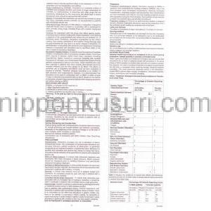 デュロキセチン (サインバルタジェネリック), Symbal 説明書2