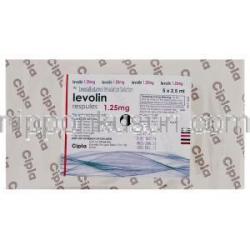レボサルブタモール（ゾペネックス吸入液 ジェネリック）, Levolin, 1.25 mg 吸入液 (Cipla) 包装